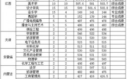 寶雞文理學(xué)院分?jǐn)?shù)線(調(diào)劑到寶雞文理去不去)