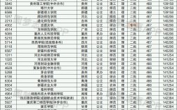 470分理科能上什么好大學(xué)(文科生470分可以考的大學(xué))