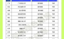 圖書情報(bào)專碩容易考的大學(xué)