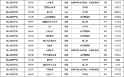 韓山師范學院學費