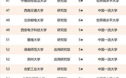 大學綜合排名(中國大學排名前100名)