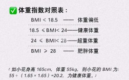 bim值計(jì)算(計(jì)算器入口)