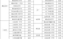2024年廊坊高中排名一覽表