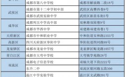 成都市教育考試院研究生考點(上海教育考試院官網入口)