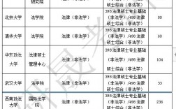 法學考研最容易考上的十所大學(法學考研學校推薦)
