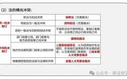一級建造師法律法規(中國最難考的四大證)