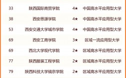 西安民辦大學排名一覽表如何？哪些學校值得關注？