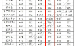 昆八中高中錄取分?jǐn)?shù)線2024