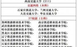 2024年全國鐵路專科學校排名