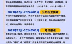 廣東省專升本報名官網入口