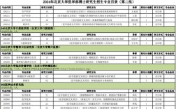 北京大學醫學部研究生招生網