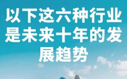未來比較有前景的行業(yè)