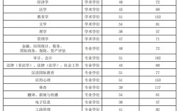 中央財經大學考研分數線(中國政法大學同等學力申碩學費)