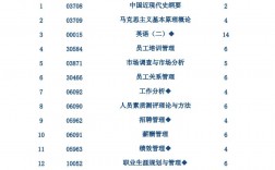 成人自考本科有哪些專業(yè)