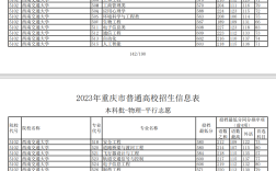 重慶本科分數線