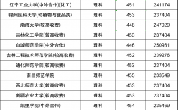 理科450分能上哪些二本大學