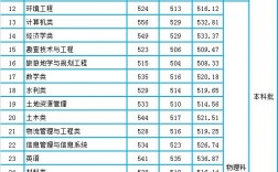 河北地質大學分數線