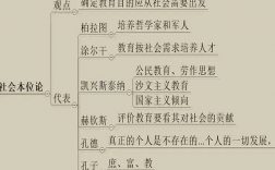 社會本位論代表人物
