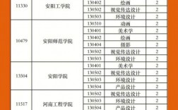 美術生上河南哪個大學好？具體專業推薦是什么？