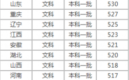 全國各省一本線分數線(全國31個省份高考分數線查詢方式)