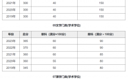 大連理工大學考研好考嗎？復試通過率？