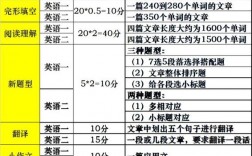 英語二分值分布詳細(英語二多少分過線)