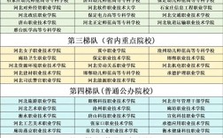 2024年河北民辦大專院校排名