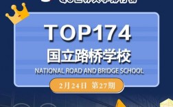 國立路橋學校相當于國內什么檔次？什么水平？