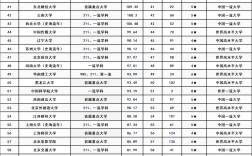 浦項(xiàng)科技大學(xué)相當(dāng)于國內(nèi)哪個(gè)大學(xué)？世界排名多少？