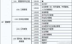管理學類屬于哪個學科領域