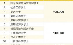 澳門大學(xué)本科申請條件及學(xué)費(fèi)
