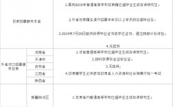 西部計劃什么時候考試