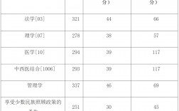 廣西醫科大學復試通過率