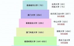 香港大學世界排名