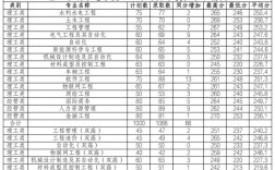 2024年浙江水利水電學院專科分數線