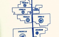 學(xué)院路八大院校