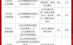 南京特殊教育師范學院考研難度怎么樣？復試刷人厲害嗎？