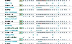2024年理科一本分數線是多少分