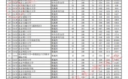 2024本科分?jǐn)?shù)線(2024年全國(guó)各大學(xué)錄取線)