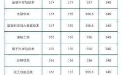 山東理科分?jǐn)?shù)線(2023本科一本二本三本分?jǐn)?shù)線)