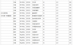 湖南中醫藥大學考研分數線(北方工業大學考研分數線)