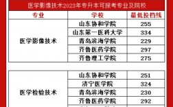 醫學影像技術專升本有哪些學校