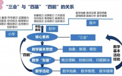 數學四基四能指什么