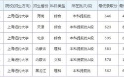 2024年上海紐約大學錄取分數線