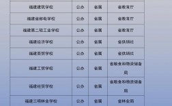 福州中專學(xué)校前十名