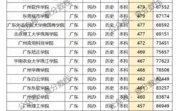 廣東民辦二本有哪些？各自的特點是什么？