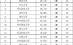社會(huì)學(xué)考研哪個(gè)學(xué)校好考一些(社會(huì)學(xué)是文科中最冷門專業(yè)嗎)