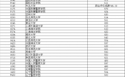 多少分能考上遼寧大學
