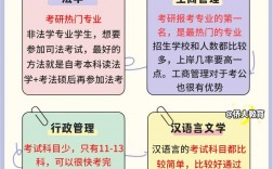 自考研究生有哪些專業可以選擇