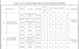 北京工業大學考研好考嗎？復試刷人厲害嗎？